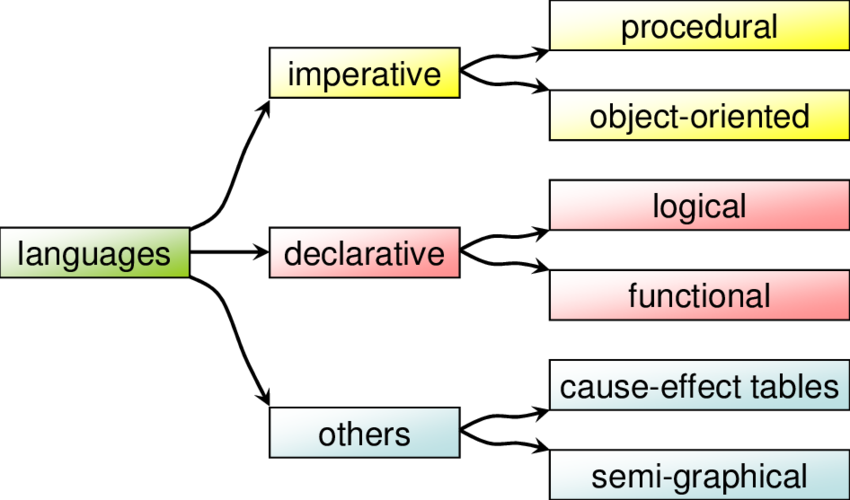 concepts of programming languages 12th